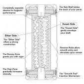 Мастурбатор Double Hole CUP U.S. - Tenga - в Бердске купить с доставкой